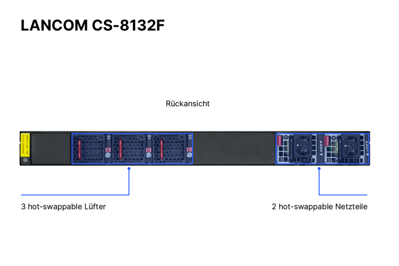 Produktfoto des LANCOM CS-8132F mit Beschriftung der Portkonfigurationen auf der Rückseite