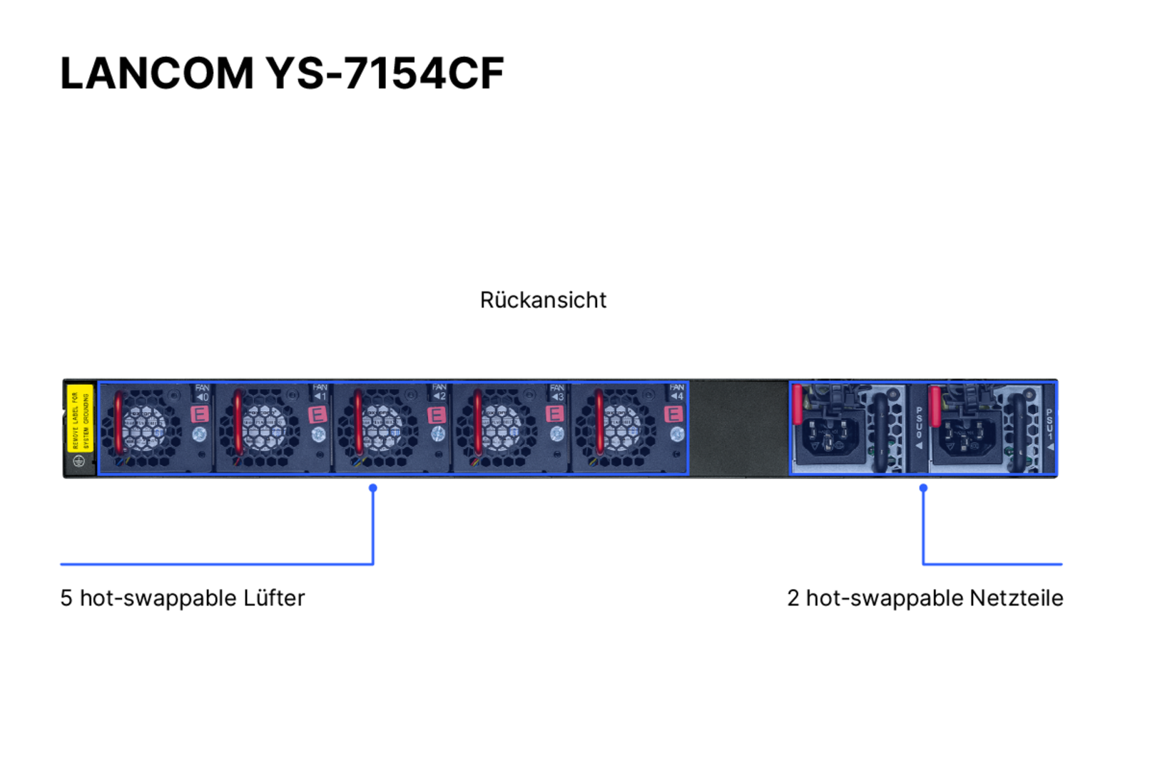 Produktfoto des LANCOM YS-7154CF mit Beschriftung der Portkonfigurationen auf der Rückseite