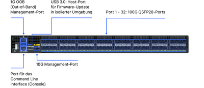 Produktfoto des LANCOM CS-8132F mit Beschriftung der Portkonfigurationen